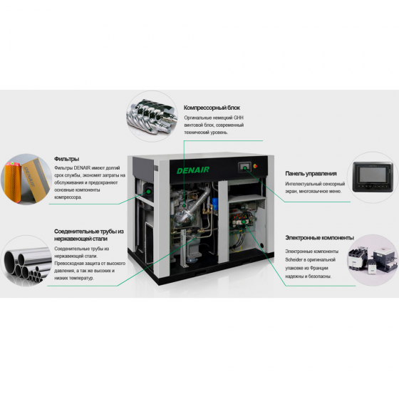 Винтовой компрессор DENAIR DWW-110W - 10 бар безмасляный