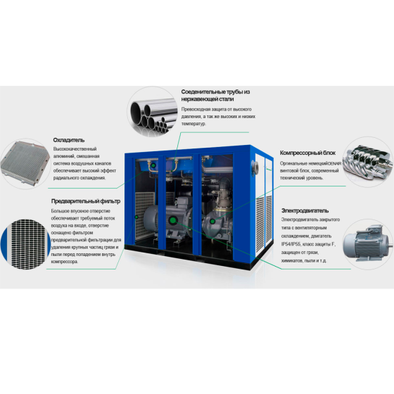 Винтовой компрессор DENAIR DVAL-250(W)-3 низкого давления